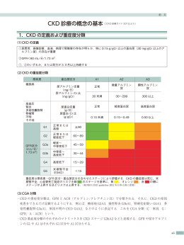 CKD 診療の概念の基本