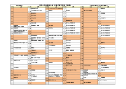 宮床小学校難波分校 年間行事予定表 《前期》