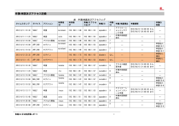 特権ID正当性評価レポートサービス サンプルレポート