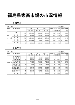福島県家畜市場の市況情報