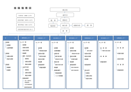 組 織 機 構 図