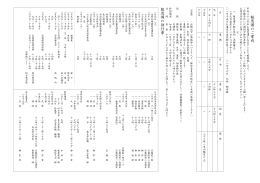 報恩講のご案内 報恩講の諸行事
