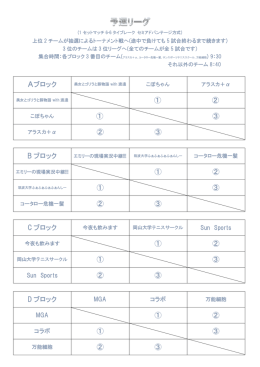 Aブロック ① ② ① ③ ② ③ B ブロック ① ② ① ③ ② ③ C ブロック ① ②
