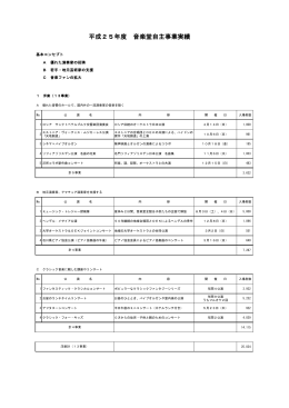 平成25年度 自主事業実績