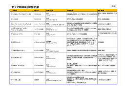 ロシア側参加企業