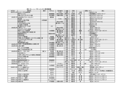 （株）ストーン・プロ・メンテ工事実績表