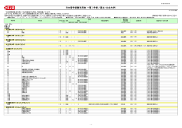 （国立大学、公立大学）2015年8月更新（PDF: 240KB）