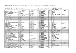 3月向け読み聞かせおすすめリスト 早春にふさわしい本を