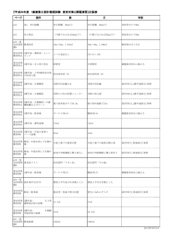 『平成25年度 1級建築士設計製図試験 直前対策と課題演習』正誤表