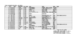 No 日付 曜日 開始時間 終了時間 名称 場所 連区 備考 1 7月18日 土