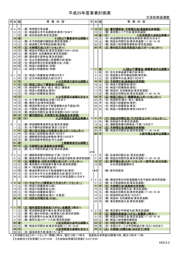 平成25年度事業計画表