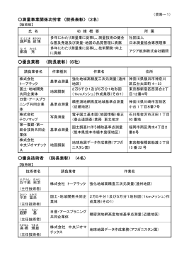 測量事業関係功労者 〈院長表彰〉 (2名) 優良業務 〈院長