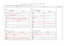 1 国立大学法人東京農工大学組織等の英語表記に関する規程の一部