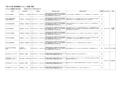 平成26年度 指定管理者モニタリング結果一覧表