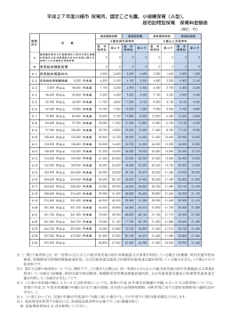 川崎市 2015年度 保育料金表