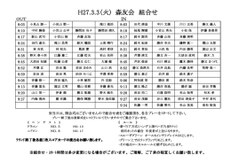 H27.3.3（火) 森友会 組合せ