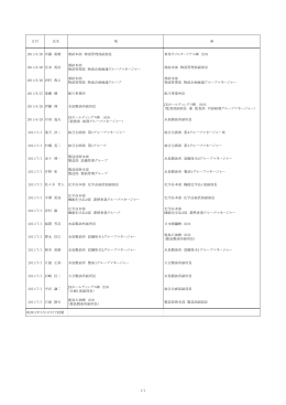 日付 氏名 現 新 2011/6/20 斉藤 重雄 需給本部 物流管理部副部長 東西
