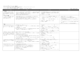 プロジェクトデザインマトリックス（PDM 2） プロジェクト名：エチオピア国