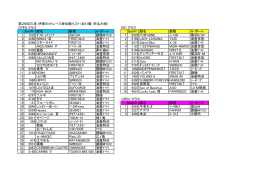 第29回三浦‐伊東ヨットレース参加艇リスト（全51艇：申込み順） OPEN