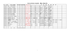 平成19年度入札結果一覧表（物品等） [26KB pdfファイル]