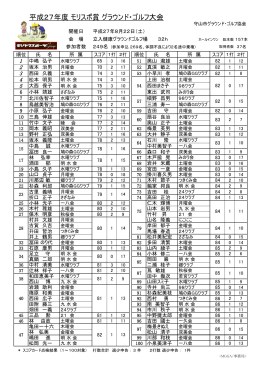 モリスポﾟ賞