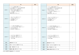 Lesson 1 1. マッサージの効果と注意点について 2. オイルの選び方