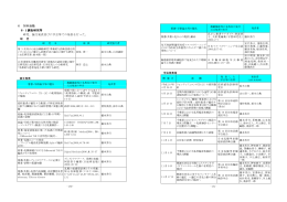 6 対外活動 6-1調査研究等 研究、論文発表並びに学会等での発表を