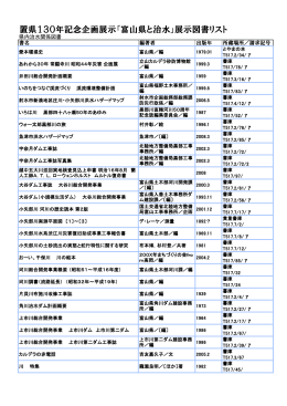 置県130年記念企画展示「富山県と治水」展示図書リスト