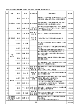 H26地（知）の拠点整備事業 地域志向教育研究支援事業 採択事業一覧