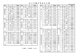 委員会別議員名簿（PDF：115KB）
