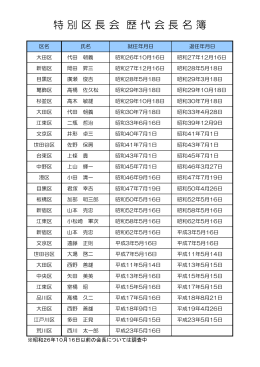 歴代会長名簿