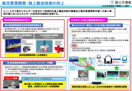 海洋資源開発・海上輸送技術の向上（国土交通省）