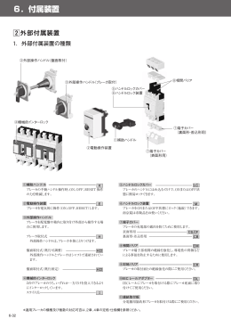 外部取付装置①（補助ハンドル、電動操作装置、外部操作ハンドル）