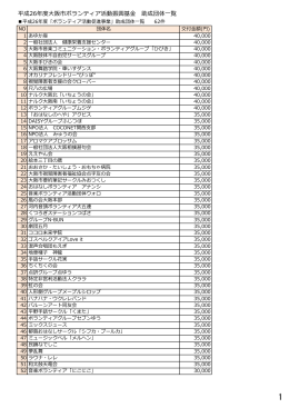 助成団体一覧はこちら（PDF） - 大阪市ボランティア情報センター
