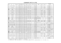 （広島港湾振興事務所ホームページ）(PDF文書)