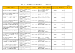 競争入札に係る情報の公表（物品役務等） （平成27年度）