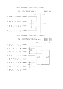 第 13回 内田清杯東北小学生女子ソフトボール大会 第 13回 内田清杯