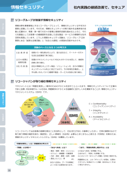 情報セキュリティ