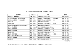 四万十市産材利用促進事業 登録業者一覧表