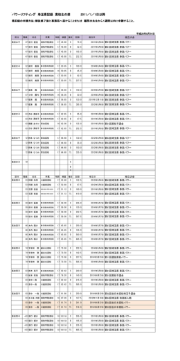 パワーリフティング 埼玉県記録 高校生の部 2011／1／1日以降