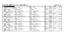 ココ - 岐阜県ラグビーフットボール協会