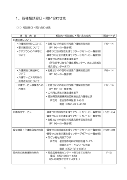 1．各種相談窓口・問い合わせ先