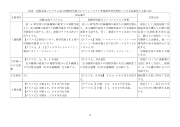 別表 国際交流プログラム及び国際研究協力ジャパントラスト事業海外