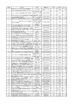 順番 論文名 著者 掲載誌名 巻号 出版年 13-07 1 現代の
