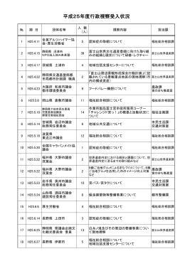 平成25年度行政視察受入状況