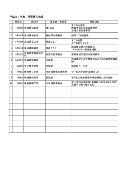 平成27年度 視察受入状況