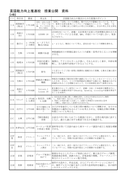 言語能力向上推進校 授業公開 資料