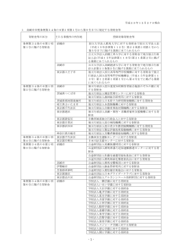 高崎市が指定した公益法人等の寄附金一覧（PDF形式 537KB）