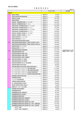 対面助言手数料.