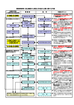構想公開・計画公開の手続（PDF形式：61KB）